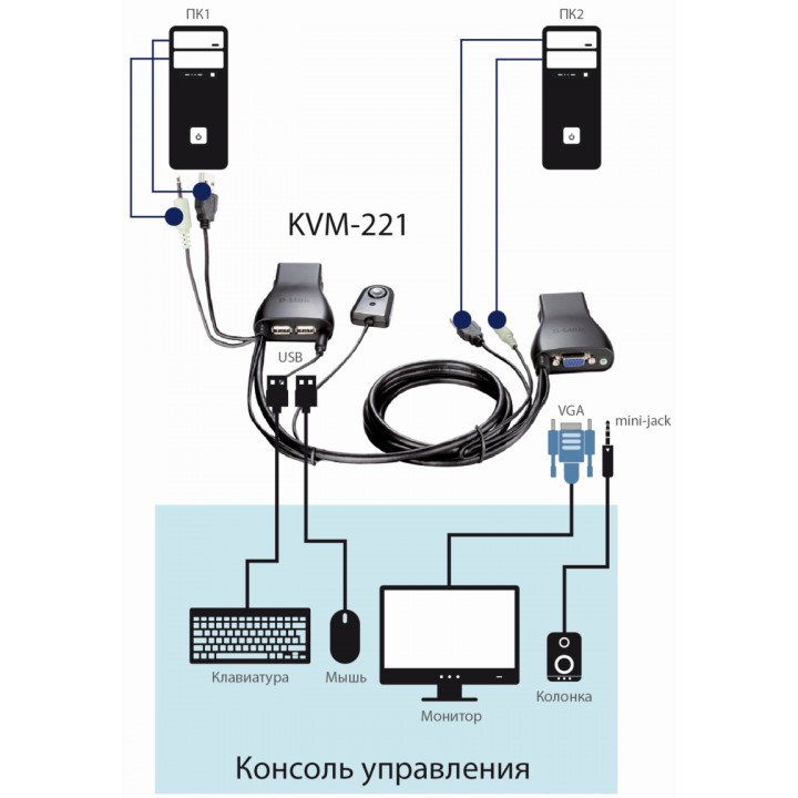 Переключатель-KVM D-Link KVM-221/C1A 2-портовый KVM-переключатель с портами VGA и USB